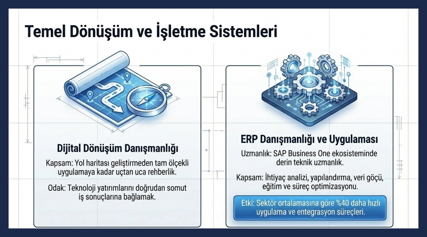 Opus Smart Solutions digital transformation and ERP advisory service details