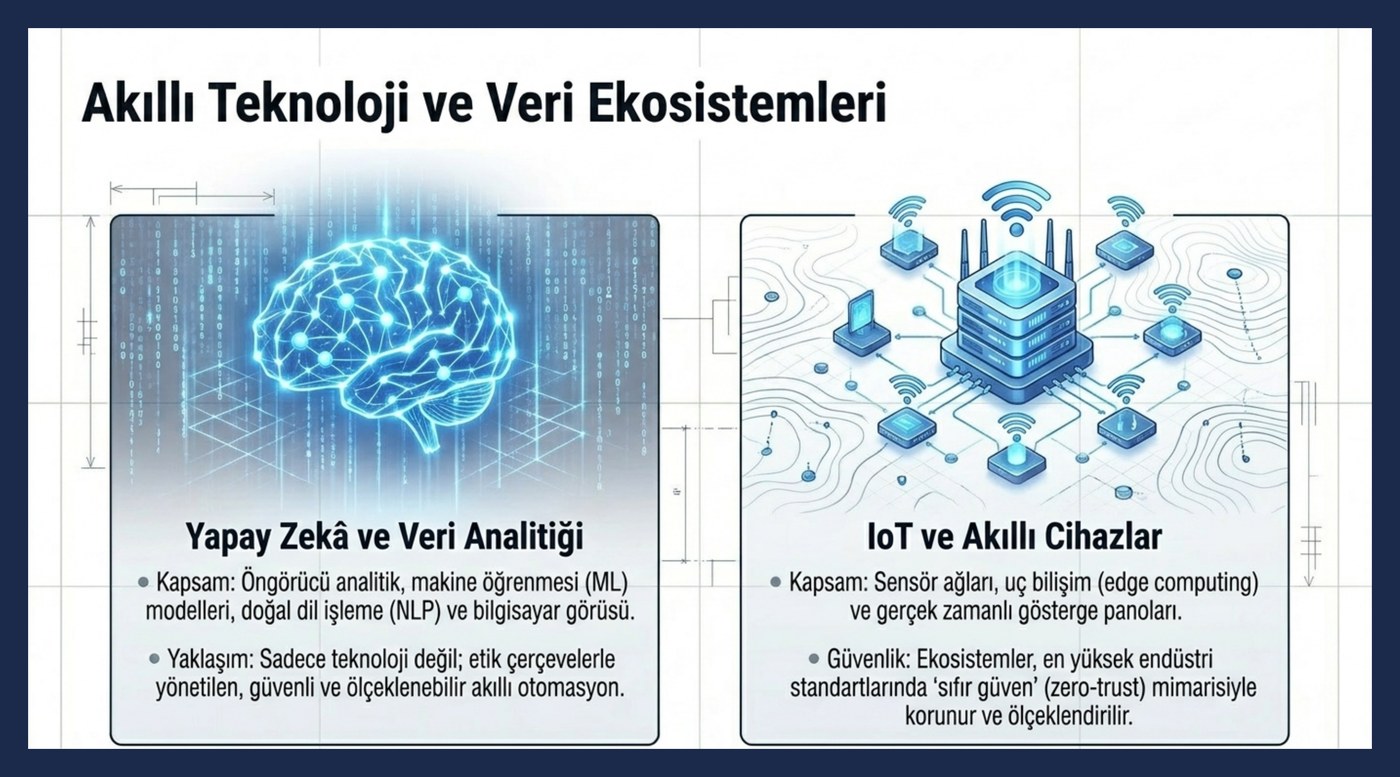 Opus Smart Solutions AI, IoT and cybersecurity service details