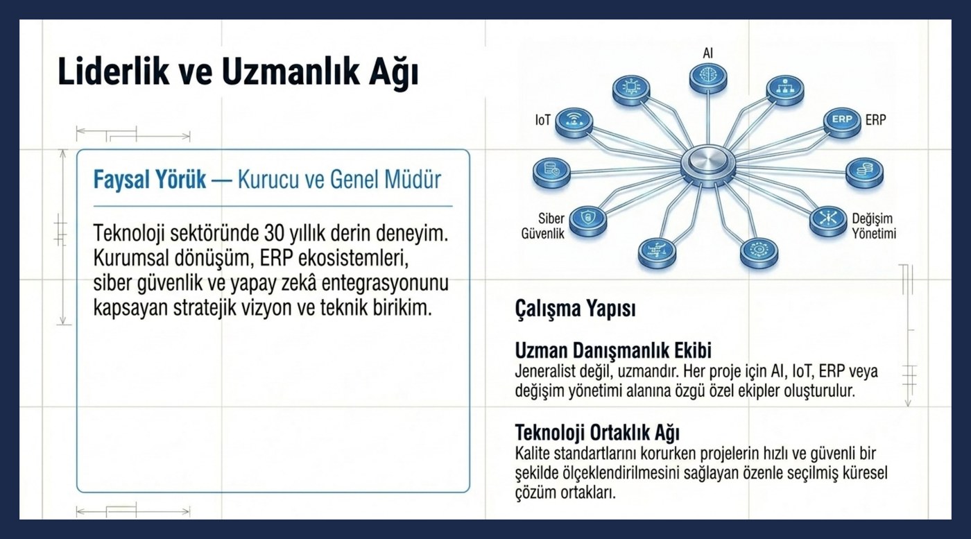 Opus Smart Solutions leadership and expert network — Faysal Yoruk, Founder and Managing Director
